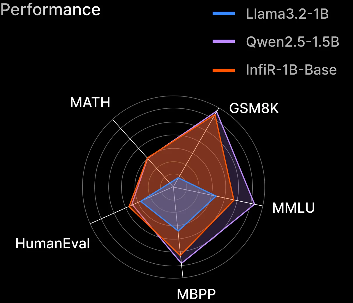 Low-Precision Training
& Efficient Inference 3